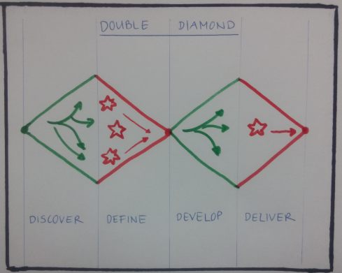 doublediamond